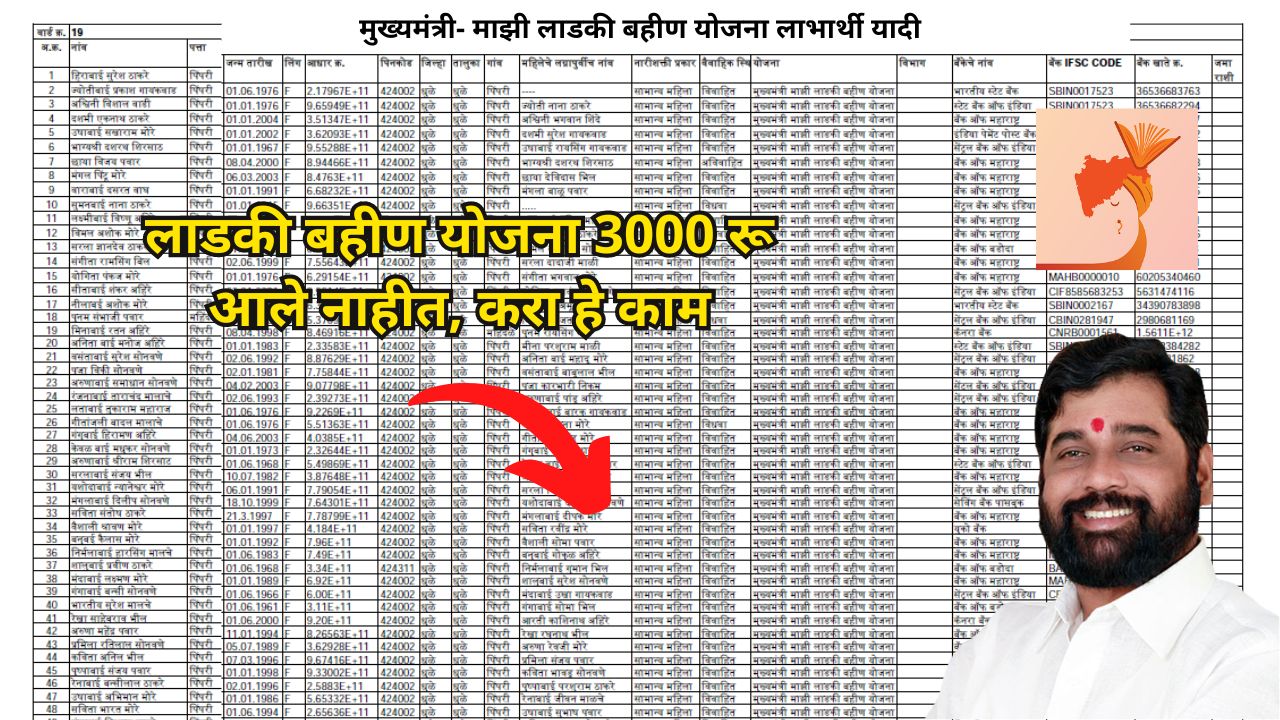 Ladaki bahin yojana beneficiary lists